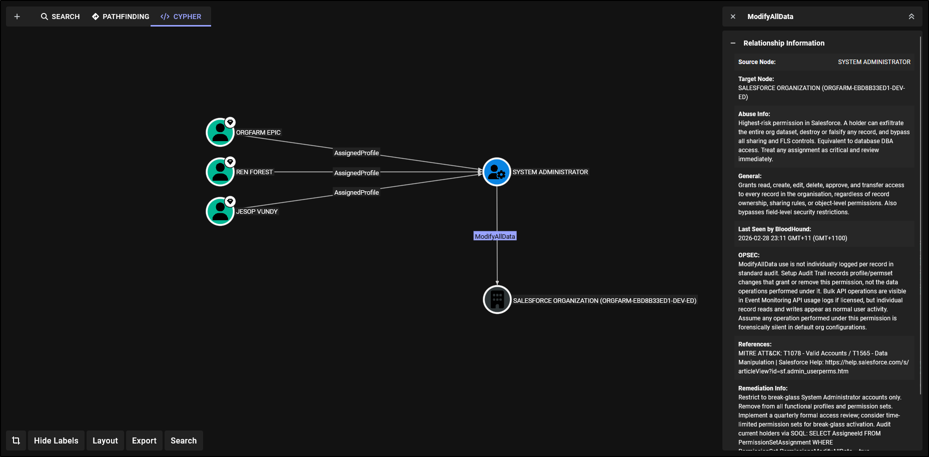 Enumerating users with the ModifyAllData System Permission